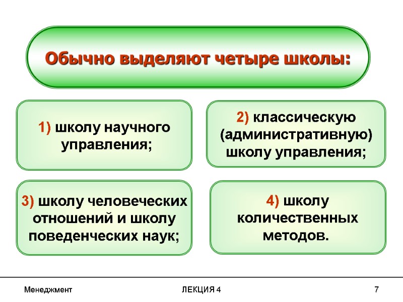 Менеджмент ЛЕКЦИЯ 4 7 Обычно выделяют четыре школы: 1) школу научного управления; 2) Менеджмент ЛЕКЦИЯ 4 7 Обычно выделяют четыре школы: 1) школу научного управления; 2)
